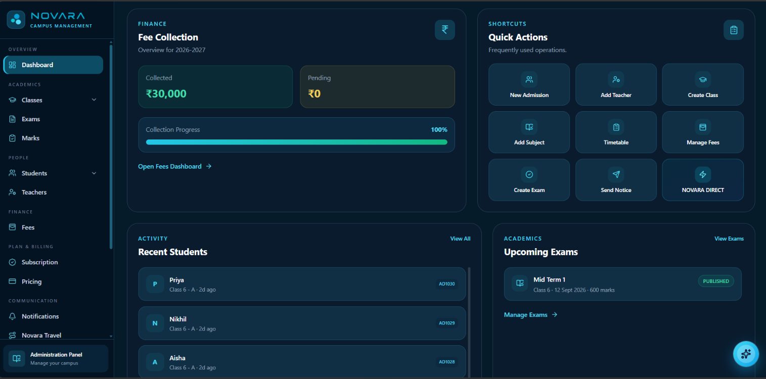 Novara Admin Dashboard